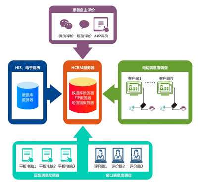 蝴蝶效应 以医疗服务一体化振翅，推动诊疗服务与患者满意度持续提升