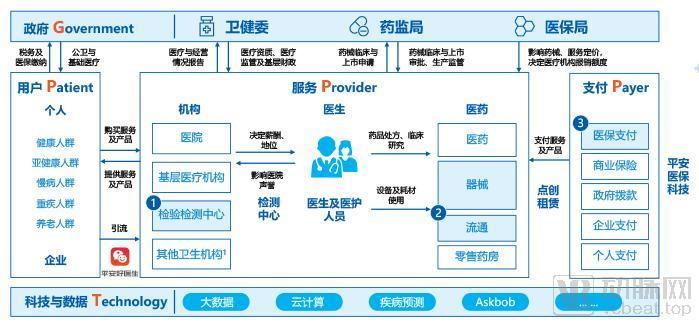 HIS系统 提高医疗服务水平的新引擎，实现医院信息化管理诊疗服务